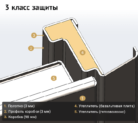 3 класс защиты