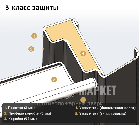 3 класс защиты