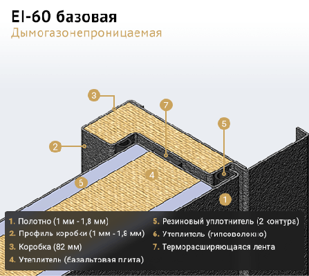 EIS 60 дымогазонепроницаемая