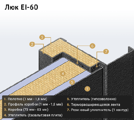 EI 60 люки