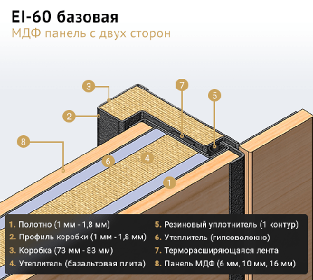 EI 60 МДФ панель с двух сторон