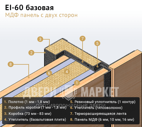 EI 60 МДФ панель с двух сторон