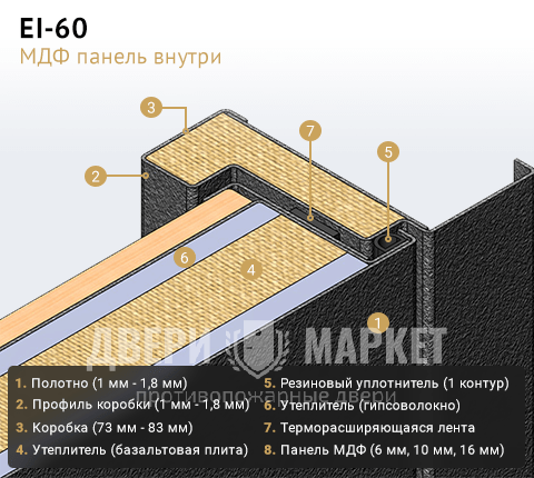 EI 60 МДФ панель внутри