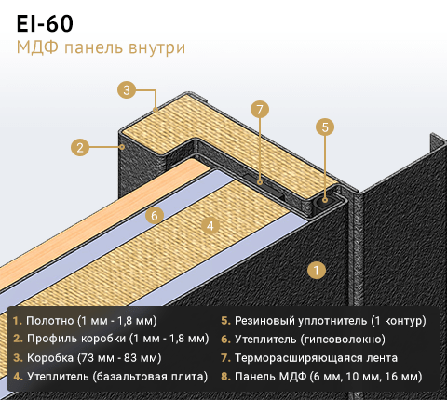 EI 60 МДФ панель внутри