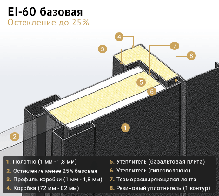 EI 60 остекление до 25%