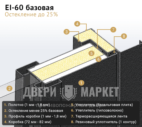 EI 60 остекление до 25%