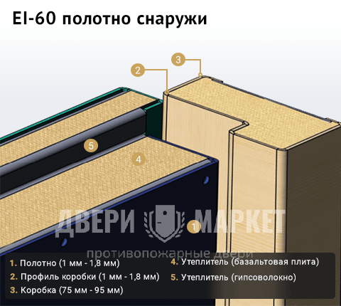 EI 60 полотно снаружи