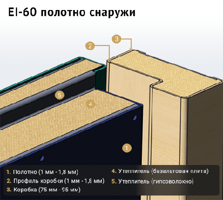 EI 60 полотно снаружи