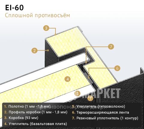 EI 60 сплошной противосъем
