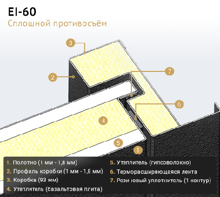 EI 60 сплошной противосъем