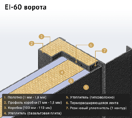 EI 60 ворота