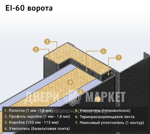 Ворота EI 60