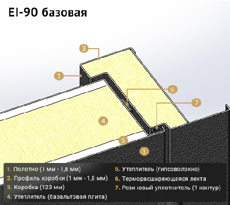 EI 90 базовая