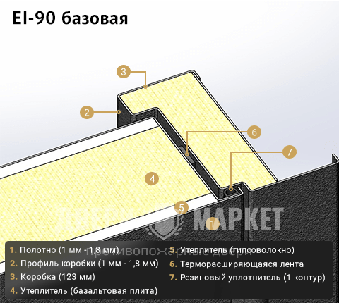 EI 90 базовая конструкция