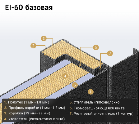 EI 60 базовая