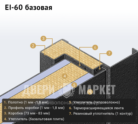 EI 60 базовая конструкция