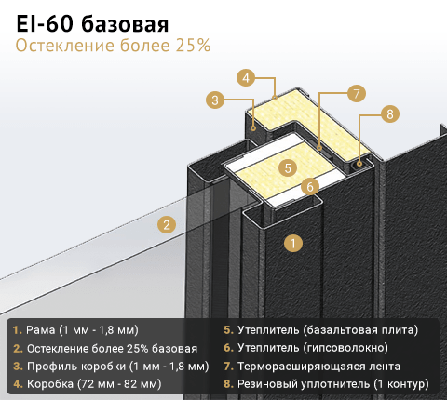 EIW 60 остекление более 25%