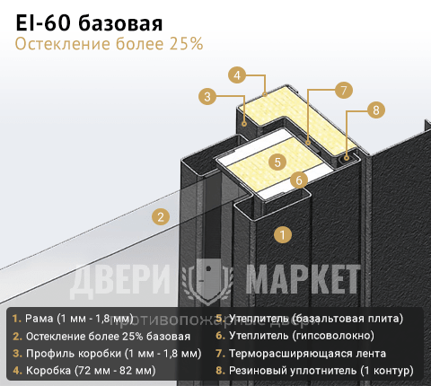 EI 60 остекление более 25%