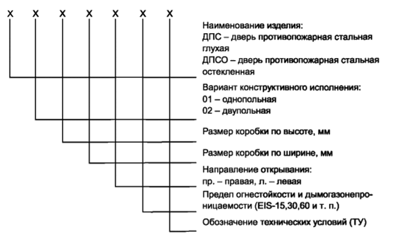 Маркировка дверей