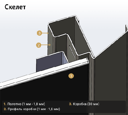 Скелет