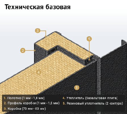 Техническая базовая