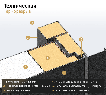 Техническая терморазрыв