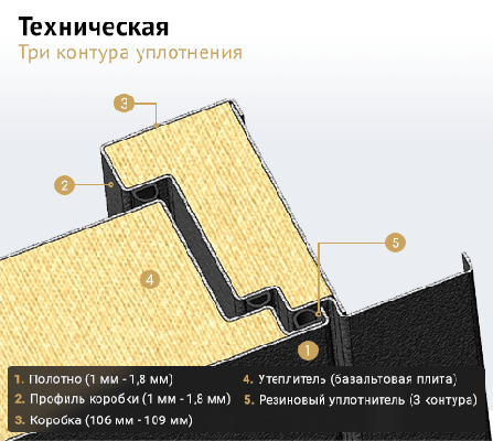 Техническая три контура уплотнения